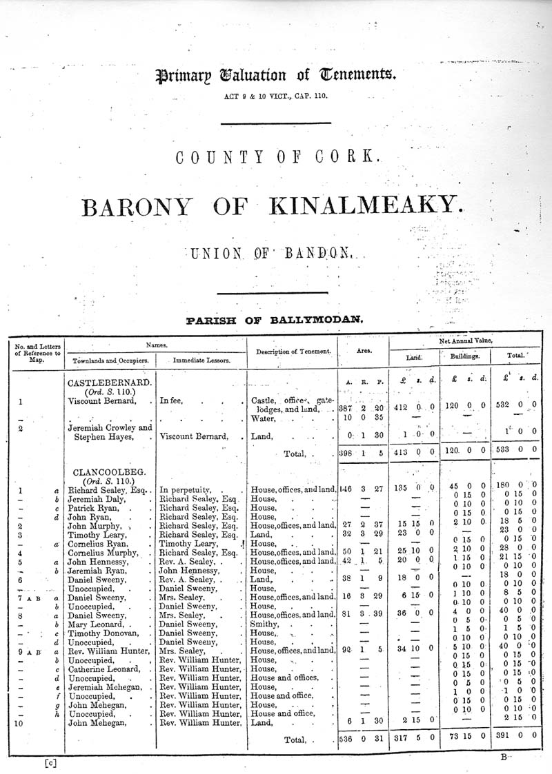 Ballymodan A1.jpg 152.4K